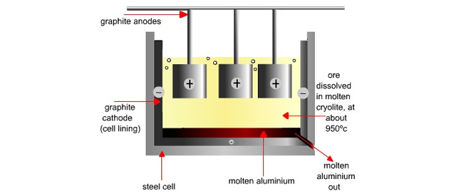 electrolytic oxidation process Aluminum