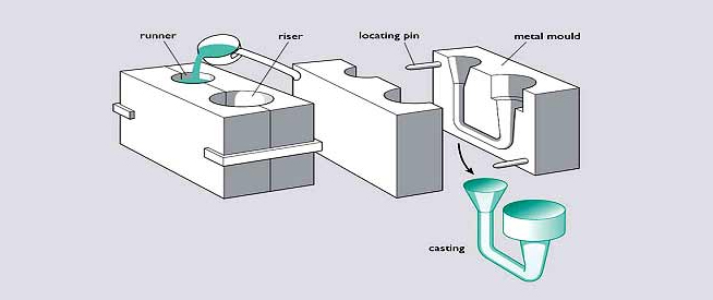 gravity to fill the mold-gravity casting